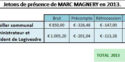 Combien gagne un Conseiller communal?